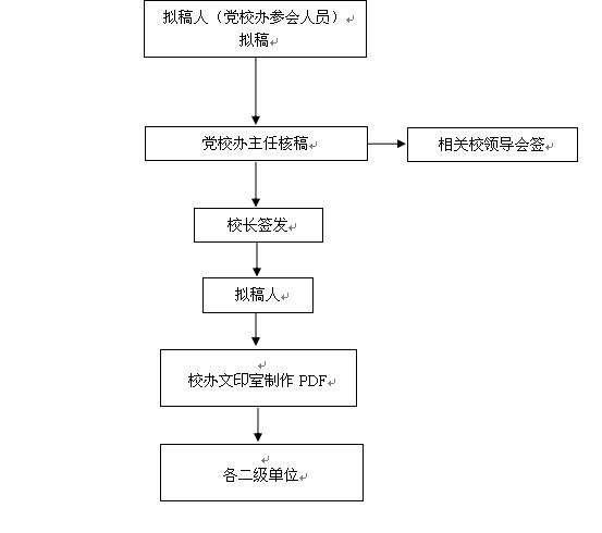 英国上市官网365